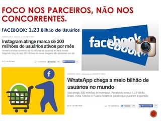 FOCO NOS PARCEIROS, NÃO NOS
CONCORRENTES.
FACEBOOK: 1.23 Bilhão de Usuários
 