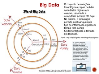 Big Data O conjunto de soluções
tecnológicas capaz de lidar
com dados digitais em
volume, variedade e
velocidade inéditos até hoje.
Na prática, a tecnologia
permite analisar qualquer
tipo de informação digital em
tempo real, sendo
fundamental para a tomada
de decisões.
Fonte : http://oglobo.globo.com/infograficos/bigdata
 