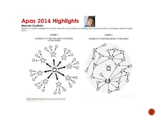 Apas 2014 Highlights
Marcelo Coutinho
Director of Market Intelligence for Terra Networks and professor of Strategy and Communication at Fundação Getúlio Vargas
(FGV)
 