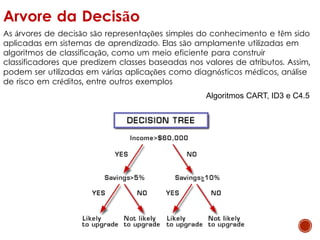 Arvore da Decisão
As árvores de decisão são representações simples do conhecimento e têm sido
aplicadas em sistemas de aprendizado. Elas são amplamente utilizadas em
algoritmos de classificação, como um meio eficiente para construir
classificadores que predizem classes baseadas nos valores de atributos. Assim,
podem ser utilizadas em várias aplicações como diagnósticos médicos, análise
de risco em créditos, entre outros exemplos
Algoritmos CART, ID3 e C4.5
 
