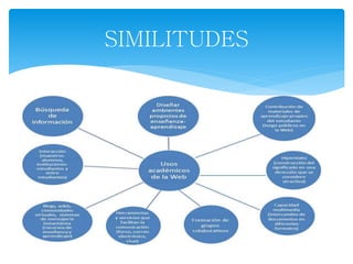SIMILITUDES
 