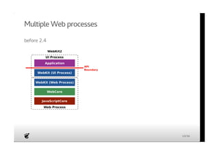 Multiple Web processes 
before 2.4 
10/36 
 