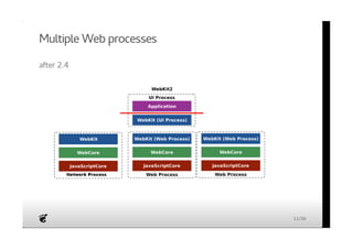Multiple Web processes 
after 2.4 
11/36 
 