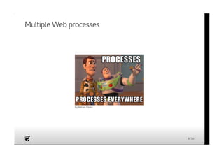 Multiple Web processes 
by Adrian Perez 
8/36 
 