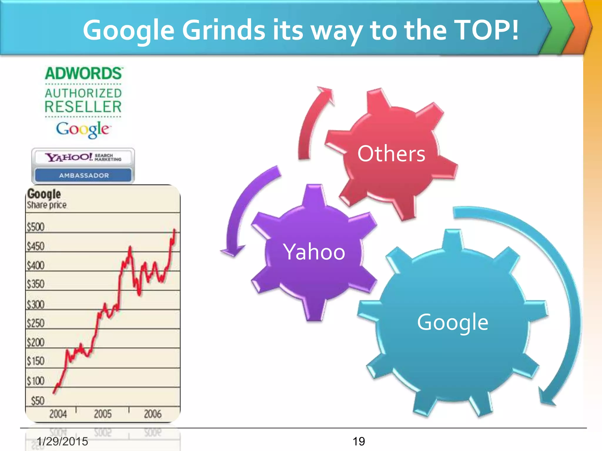 Google Grinds its way to the TOP!
Google
Yahoo
Others
1/29/2015 19
 