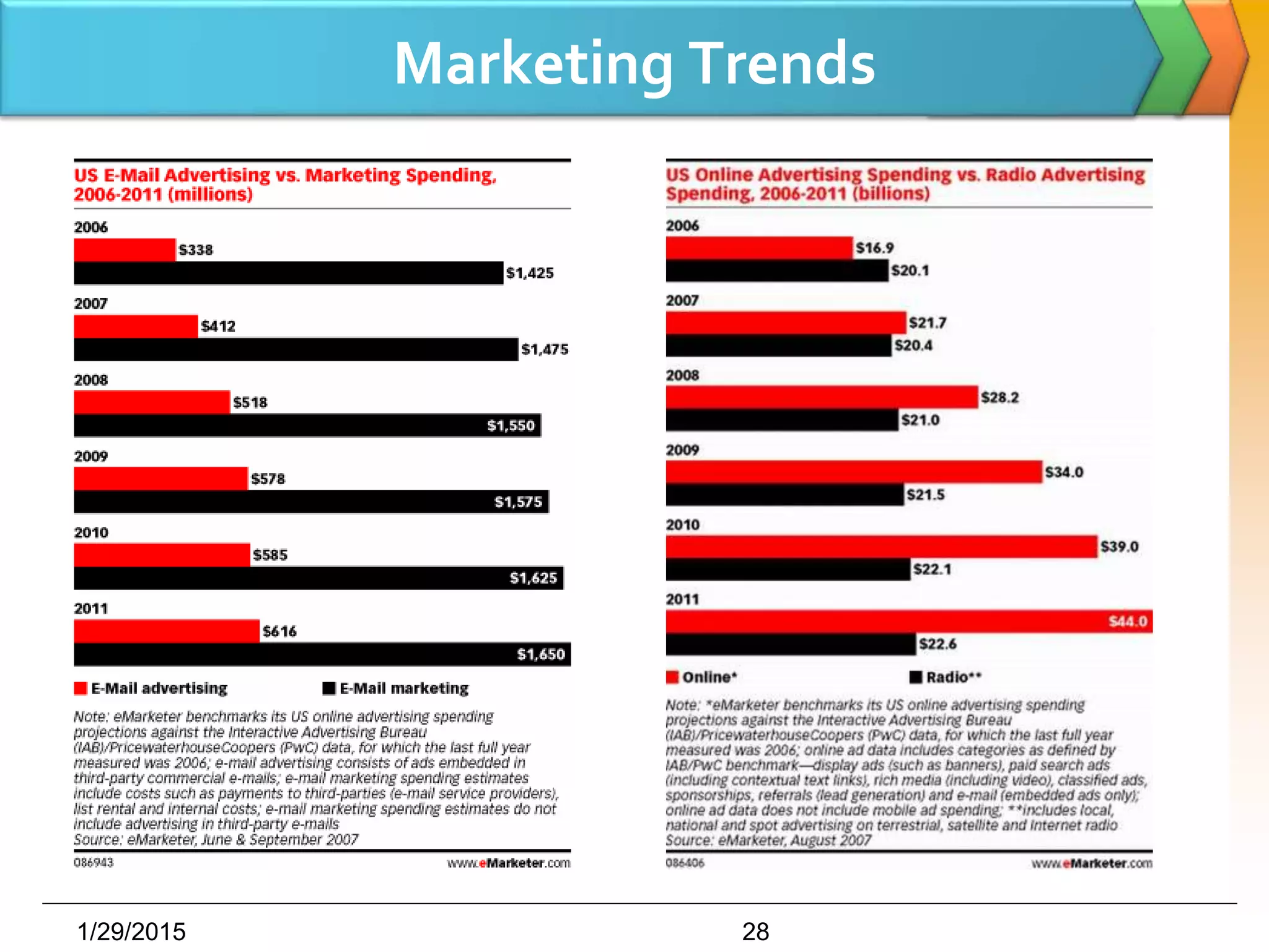 Marketing Trends
1/29/2015 28
 