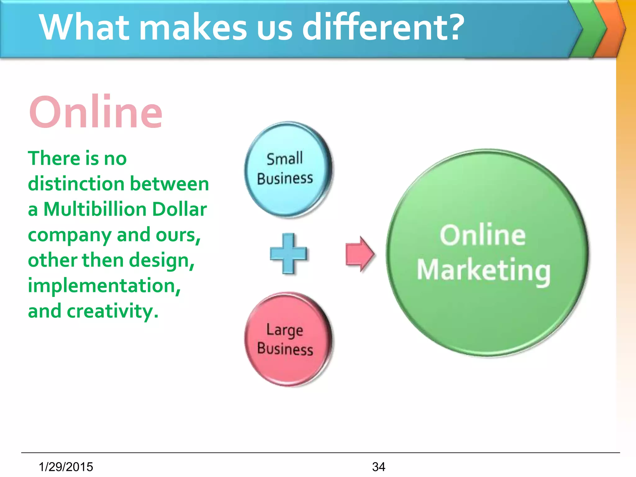 What makes us different?
Online
There is no
distinction between
a Multibillion Dollar
company and ours,
other then design,
implementation,
and creativity.
1/29/2015 34
 