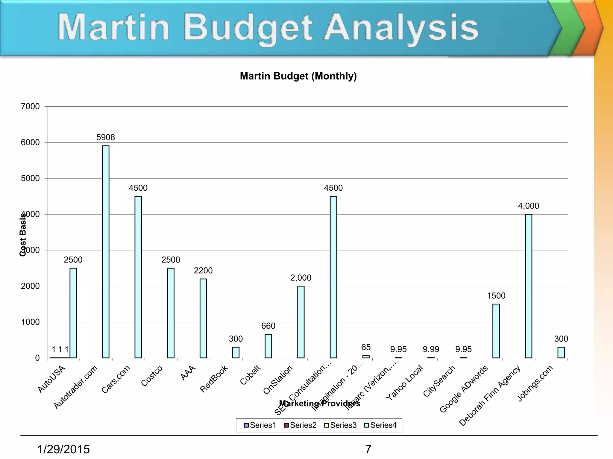 1/29/2015 7
1 1 1
2500
5908
4500
2500
2200
300
660
2,000
4500
65 9.95 9.99 9.95
1500
4,000
300
0
1000
2000
3000
4000
5000
6000
7000
CostBasis
Marketing Providers
Martin Budget (Monthly)
Series1 Series2 Series3 Series4
 