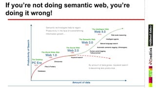 If you’re not doing semantic web, you’re
doing it wrong!
 