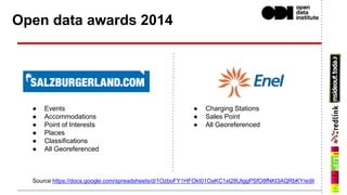 Open data awards 2014
● Charging Stations
● Sales Point
● All Georeferenced
Source https://docs.google.com/spreadsheets/d/1OzboFY1HFOkt01OaKC1xt28UtggPSfO8fNKl3AQRbKY/edit
● Events
● Accommodations
● Point of Interests
● Places
● Classifications
● All Georeferenced
 