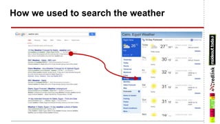 How we used to search the weather
 