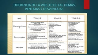 DIFERENCIA DE LA WEB 3.0 DE LAS DEMAS
VENTAJAS Y DESVENTAJAS
 