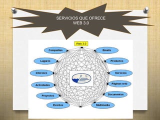 SERVICIOS QUE OFRECE
WEB 3.0
 