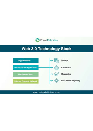 Web 3.0 Technology Stack.pdf