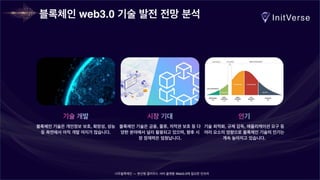 너무블록체인 — 분산형 클라우드 서버 플랫폼 Web3.0에 필요한 인프라
블록체인 web3.0 기술 발전 전망 분석
기술 개발
블록체인 기술은 개인정보 보호, 확장성, 성능
등 측면에서 아직 개발 여지가 많습니다.
시장 기대
블록체인 기술은 금융, 물류, 저작권 보호 등 다
양한 분야에서 널리 활용되고 있으며, 향후 시
장 잠재력은 엄청납니다.
인기
기술 최적화, 규제 감독, 애플리케이션 요구 등
여러 요소의 영향으로 블록체인 기술의 인기는
계속 높아지고 있습니다.
 