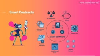 Smart Contracts
How Web3 works?
 