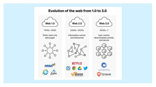 Web3 - The Decentralized Internet of the Future | PPTX
