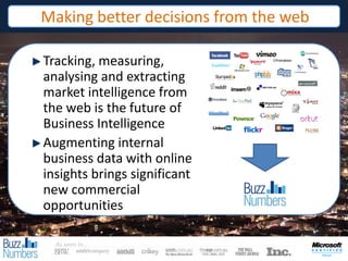 Making better decisions from the web

Tracking, measuring,
analysing and extracting
market intelligence from
the web is th...