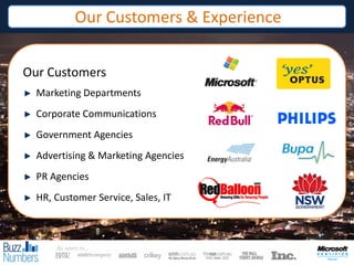 Our Customers & Experience


Our Customers
  Marketing Departments
  Corporate Communications
  Government Agencies
  Adve...
