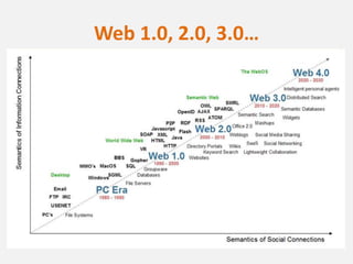 Web 1.0, 2.0, 3.0…
 