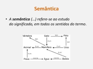 Semântica
• A semântica (…) refere-se ao estudo
  do significado, em todos os sentidos do termo.
 