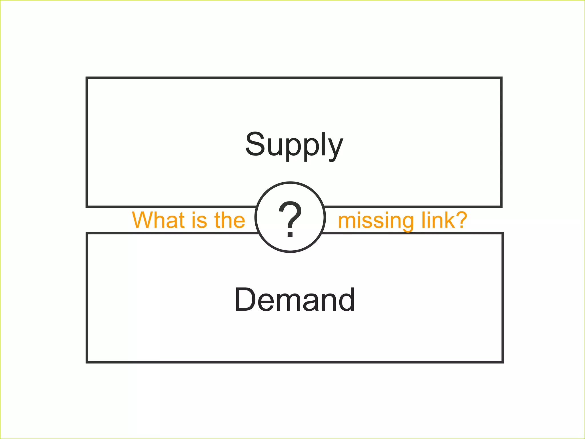 Supply Demand ? What is the missing link? 