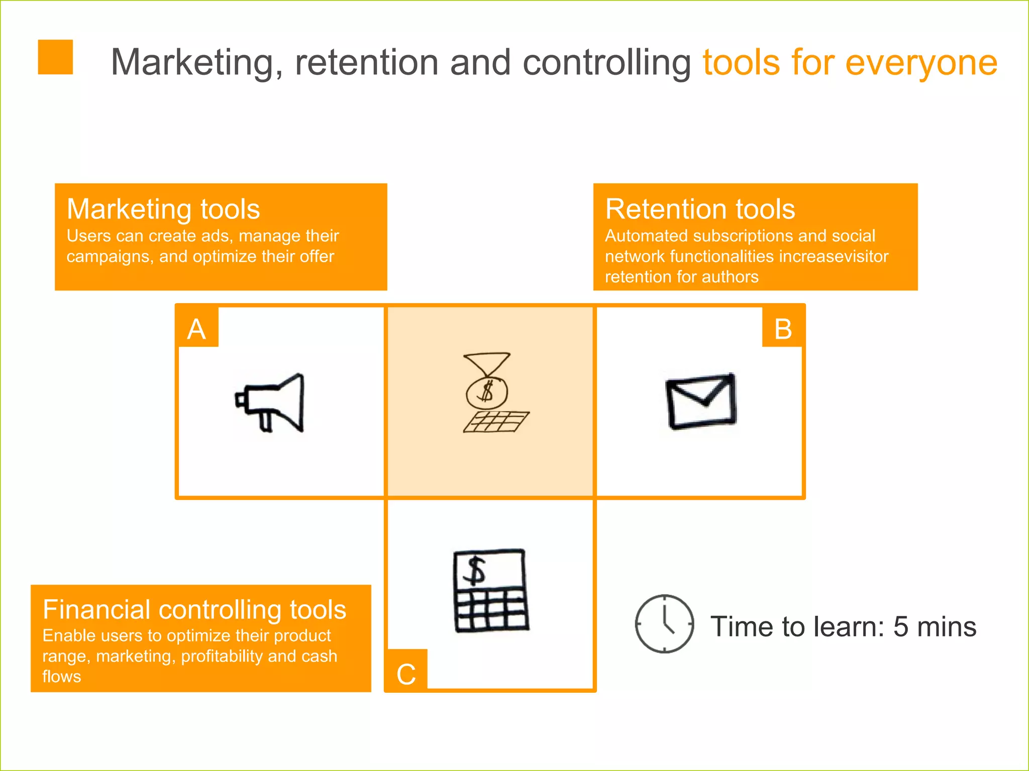 Marketing, retention and controlling  tools for everyone Marketing tools Users can create ads, manage their campaigns, and optimize their offer B Retention tools Automated subscriptions and social network functionalities increasevisitor retention for authors  Financial controlling tools Enable users to optimize their product range, marketing, profitability and cash flows A C Time to learn: 5 mins 