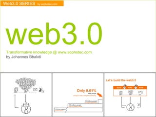 Web 3.0 Slide 1