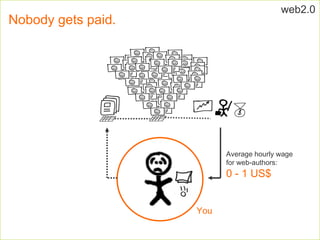 Nobody gets paid. web2.0 You Average hourly wage  for web-authors:   0 - 1 US$ 