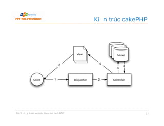 Kiến trúc cakePHP
Bài 1 - Lập trình website theo mô hình MVC 21
 
