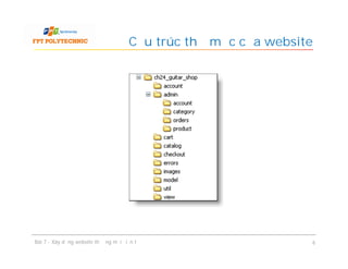 Cấu trúc thư mục của website
Bài 7 - Xây dựng website thương mại điện tử 6
 