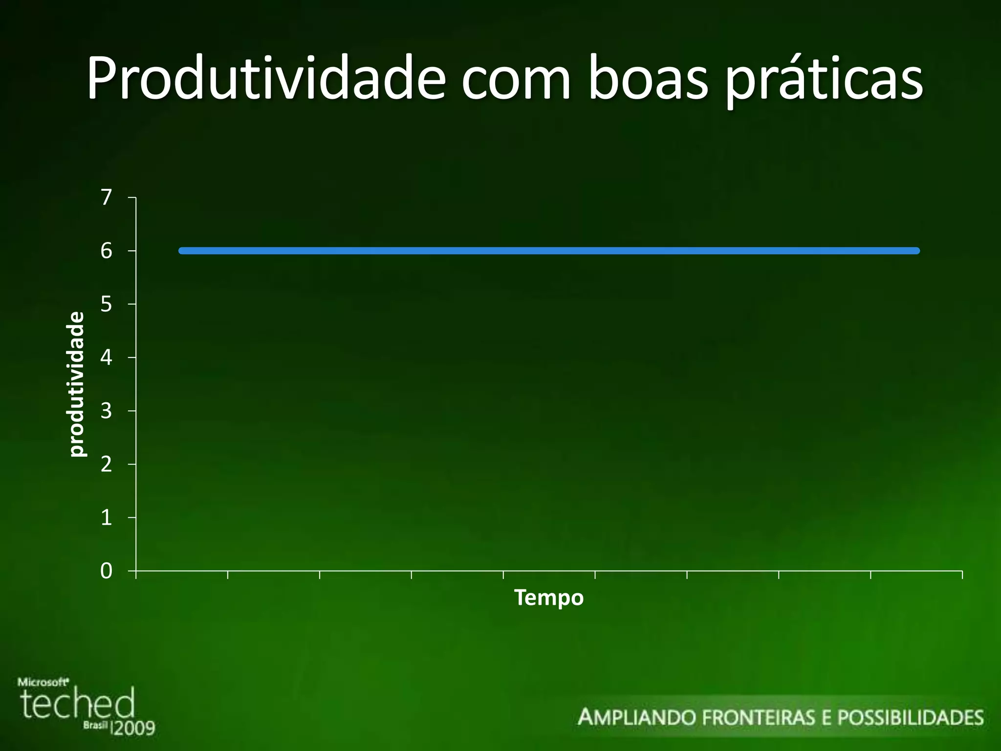 Produtividade com boas práticas 