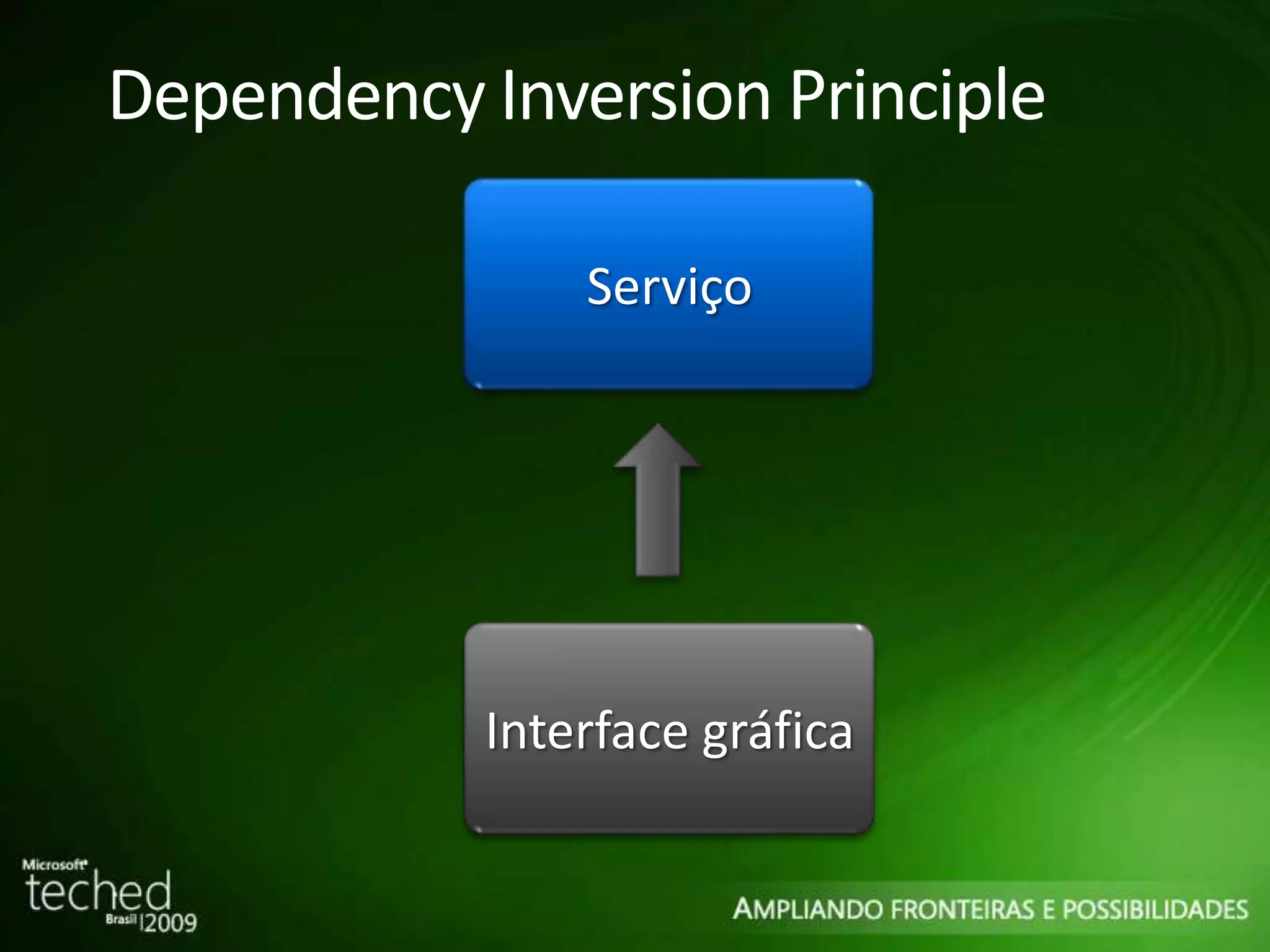 Dependency Inversion Principle Serviço Interface gráfica 