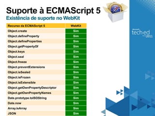 Suporte à ECMAScript 5
Existência de suporte no WebKit
Recurso da ECMAScript 5           WebKit
Object.create                      Sim
Object.defineProperty              Sim
Object.defineProperties            Sim
Object.getPropertyOf               Sim
Object.keys                        Sim
Object.seal                        Sim
Object.freeze                      Sim
Object.preventExtensions           Sim
Object.isSealed                    Sim
Object.isFrozen                    Sim
Object.isExtensible                Sim
Object.getOwnPropertyDescriptor    Sim
Object.getOwnPropertyNames         Sim
Date.prototype.toISOString         Sim
Date.now                           Sim
Array.isArray                      Sim
JSON                               Sim
 