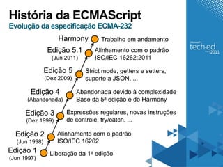História da ECMAScript
Evolução da especificação ECMA-232
                    Harmony         Trabalho em andamento
                Edição 5.1       Alinhamento com o padrão
                 (Jun 2011)      ISO/IEC 16262:2011

               Edição 5       Strict mode, getters e setters,
               (Dez 2009)     suporte a JSON, ...

        Edição 4            Abandonada devido à complexidade
      (Abandonada)          Base da 5a edição e do Harmony

      Edição 3         Expressões regulares, novas instruções
      (Dez 1999)       de controle, try/catch, ...

  Edição 2         Alinhamento com o padrão
  (Jun 1998)       ISO/IEC 16262
Edição 1         Liberação da 1a edição
(Jun 1997)
 
