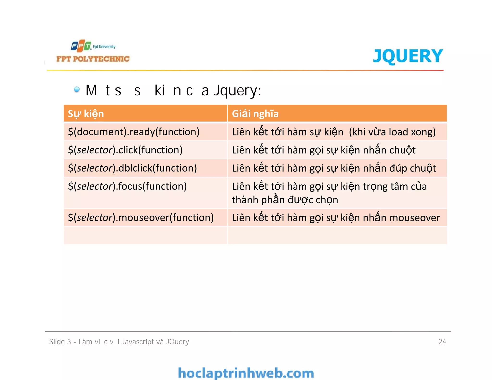 JQUERY
Một số sự kiện của Jquery:
Sự kiện Giải nghĩa
$(document).ready(function) Liên kết tới hàm sự kiện (khi vừa load xong)
$(selector).click(function) Liên kết tới hàm gọi sự kiện nhấn chuột
$(selector).dblclick(function) Liên kết tới hàm gọi sự kiện nhấn đúp chuột
$(selector).focus(function) Liên kết tới hàm gọi sự kiện trọng tâm của
thành phần được chọn
Slide 3 - Làm việc với Javascript và JQuery 24
$(selector).focus(function) Liên kết tới hàm gọi sự kiện trọng tâm của
thành phần được chọn
$(selector).mouseover(function) Liên kết tới hàm gọi sự kiện nhấn mouseover
 