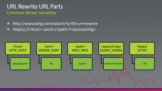 <host>           <port>       <path>      <querystring>        http(s)
HTTP_HOST       SERVER_PORT   PATH_INFO    QUERY_STRING          HTTPS


 www.bing.com         80         /search     q=IIS+url+rewrite       off
 