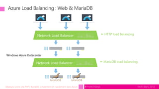 tech.days 2015#mstechdaysDéployez votre site PHP / MariaDB, simplement et rapidement dans Azure
Azure Load Balancing : Web...