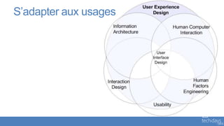 S’adapter aux usages
 