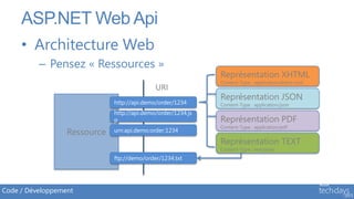 ASP.NET Web Api
     • Architecture Web
          – Pensez « Ressources »
                                                              Représentation XHTML
                                                              Content-Type : application/xhtml+xml
                                             URI
                                                              Représentation JSON
                              http://api.demo/order/1234      Content-Type : application/json
                              http://api.demo/order/1234.js
                              p                               Représentation PDF
                                                              Content-Type : application/pdf
                  Ressource   urn:api.demo:order:1234

                                                              Représentation TEXT
                                                              Content-Type : text/plain
                              ftp://demo/order/1234.txt




Code / Développement
 