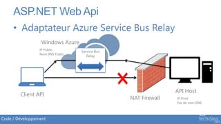 ASP.NET Web Api
     • Adaptateur Azure Service Bus Relay
                  Windows Azure
                 IP Public
                                  Service Bus
                 Nom DNS Public
                                     Relay




                                                               API Host
        Client API
                                                NAT Firewall   IP Privé
                                                               Pas de nom DNS



Code / Développement
 