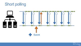 Short polling




                Event
 