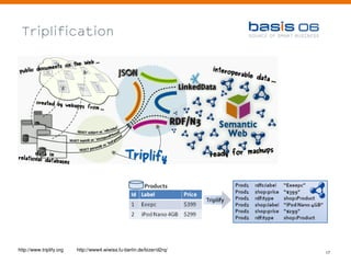 Triplification




http://www.triplify.org   http://www4.wiwiss.fu-berlin.de/bizer/d2rq/
                                                                        17
 