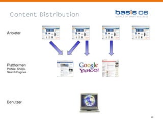 Content Distribution


Anbieter




Plattformen
Portale, Shops,
Search Engines




Benutzer



                         29
 
