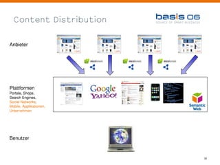 Content Distribution


Anbieter




Plattformen
Portale, Shops,
Search Engines,
Social Networks,
Mobile, Applikationen,
Unternehmen




Benutzer



                         30
 