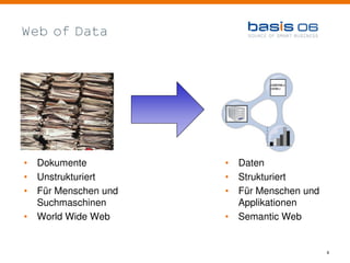 Web of Data




•   Dokumente          •   Daten
•   Unstrukturiert     •   Strukturiert
•   Für Menschen und   •   Für Menschen und
    Suchmaschinen          Applikationen
•   World Wide Web     •   Semantic Web


                                              8
 