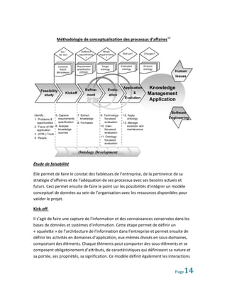 Méthodologie de conceptualisation des processus d’affaires 10




Étude de faisabilité

Elle permet de faire le constat des faiblesses de l’entreprise, de la pertinence de sa
stratégie d’affaires et de l’adéquation de ses processus avec ses besoins actuels et
futurs. Ceci permet ensuite de faire le point sur les possibilités d’intégrer un modèle
conceptuel de données au sein de l’organisation avec les ressources disponibles pour
valider le projet.

Kick-off

Il s’agit de faire une capture de l’information et des connaissances conservées dans les
bases de données et systèmes d’information. Cette étape permet de définir un
« squelette » de l’architecture de l’information dans l’entreprise et permet ensuite de
définir les activités en domaines d’application, eux-mêmes divisés en sous-domaines,
comportant des éléments. Chaque éléments peut comporter des sous-éléments et se
composent obligatoirement d’attributs, de caractéristiques qui définissent sa nature et
sa portée, ses propriétés, sa signification. Ce modèle définit également les interactions


                                                                                Page 14
 