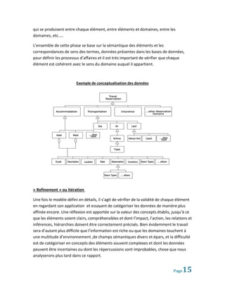 qui se produisent entre chaque élément, entre éléments et domaines, entre les
domaines, etc.….

L’ensemble de cette phase se base sur la sémantique des éléments et les
correspondances de sens des termes, données présentes dans les bases de données,
pour définir les processus d’affaires et il est très important de vérifier que chaque
élément est cohérent avec le sens du domaine auquel il appartient.



                         Exemple de conceptualisation des données




« Refinement » ou itération

Une fois le modèle défini en détails, il s’agit de vérifier de la validité de chaque élément
en regardant son application et essayant de catégoriser les données de manière plus
affinée encore. Une réflexion est apportée sur la valeur des concepts établis, jusqu’à ce
que les éléments soient clairs, compréhensibles et dont l’impact, l’action, les relations et
inférences, hiérarchies doivent être correctement précisés. Bien évidemment le travail
sera d’autant plus difficile que l’information est riche ou que les domaines touchent à
une multitude d’environnement ,de champs sémantiques divers et épars, et la difficulté
est de catégoriser en concepts des éléments souvent complexes et dont les données
peuvent être incertaines ou dont les répercussions sont improbables, chose que nous
analyserons plus tard dans ce rapport.


                                                                                 Page 15
 