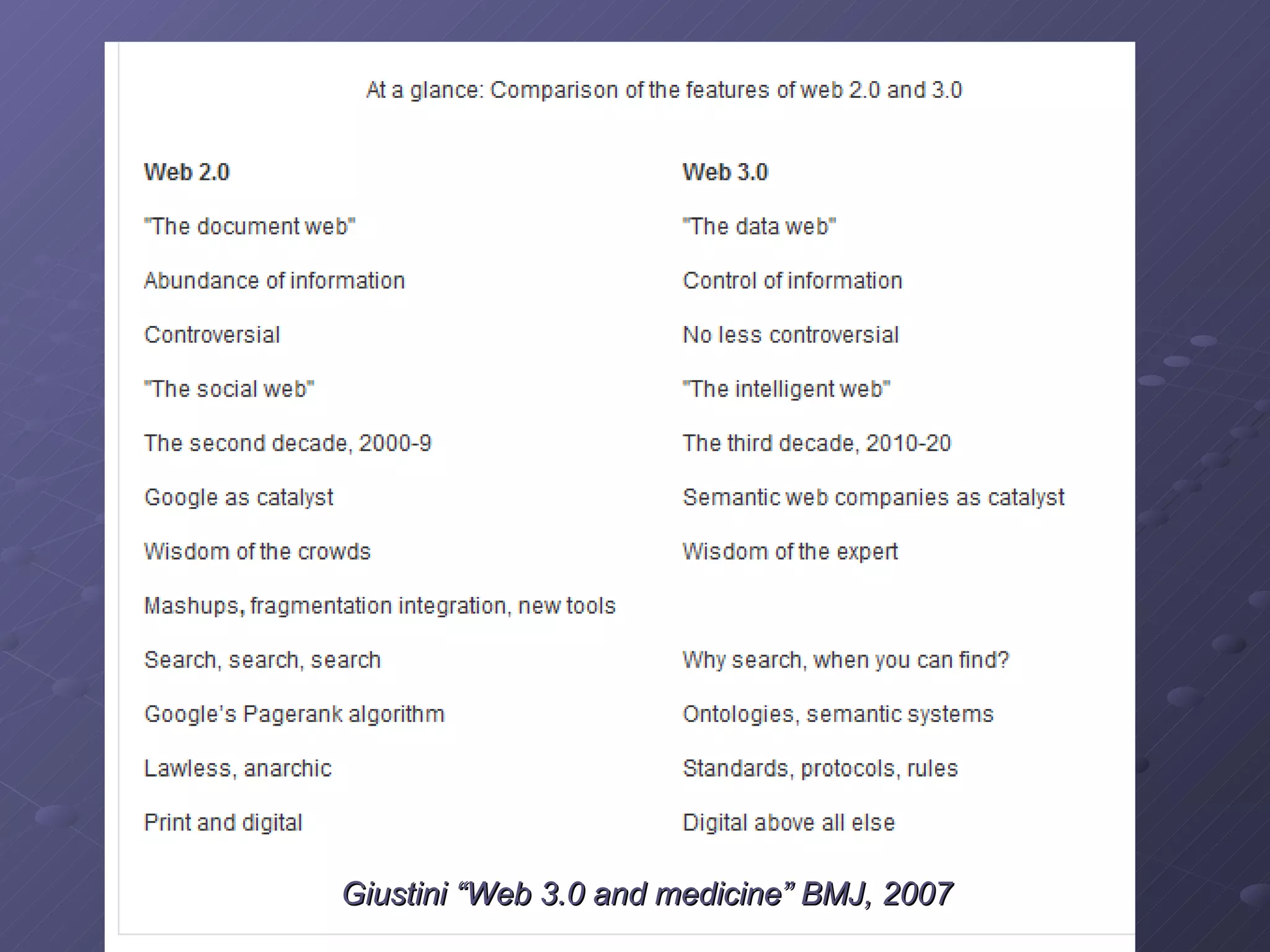 Giustini “Web 3.0 and medicine” BMJ, 2007