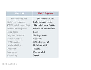 Web 1.0                  Web 2.0 (now)

     The read-only web	

          The read-write web	

Links between pages	

        Links between people	

45MM global users (1996)	

   1B+ global users (2006)	

Focused on companies	

       Focused on communities	

Home pages	

                 Blogs	

Proprietary content	

        Sharing content	

Brittanica online	

          Wikipedia	

HTML, portals	

              XML, RSS, AJAX	

Low bandwidth	

              High bandwidth	

Directories	

                Tagging	

Page views	

                 Cost per click	

Advertising	

                WOM	

 